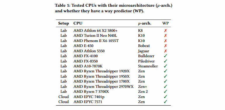 Dos ataques a los procesadores AMD