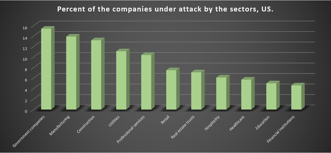 Ataques de ransomware a sectores de la economía