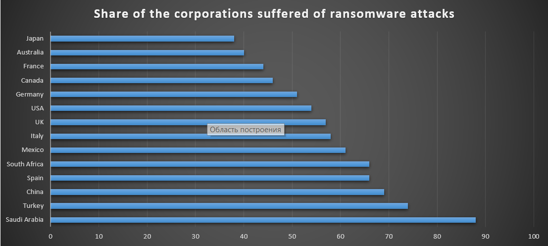 Proporción de empresas atacadas por ransomware