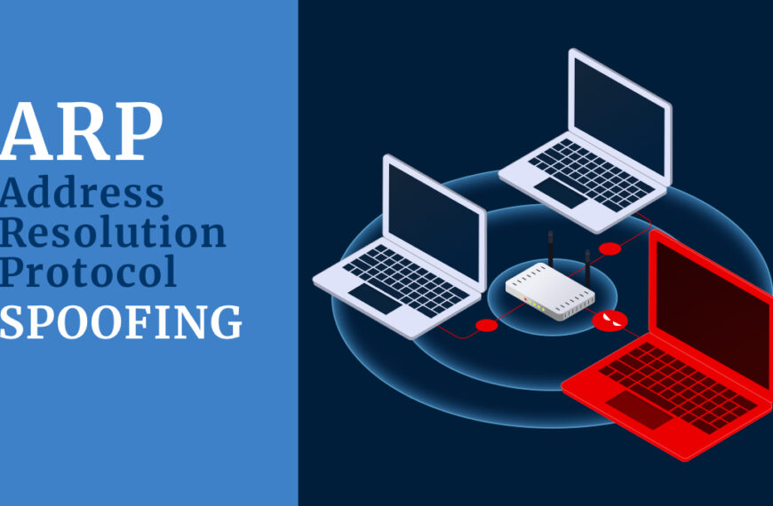 ARP. Address Resolution Protocol Spoofing