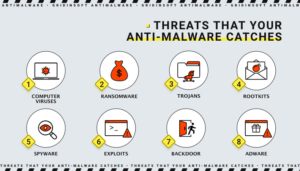 amenazas-que-su-anti-malware-capta