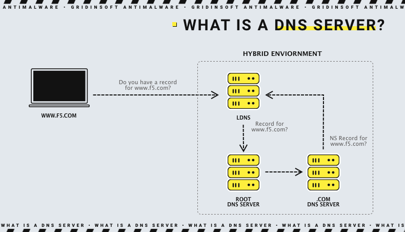 ¿Qué es un servidor DNS??