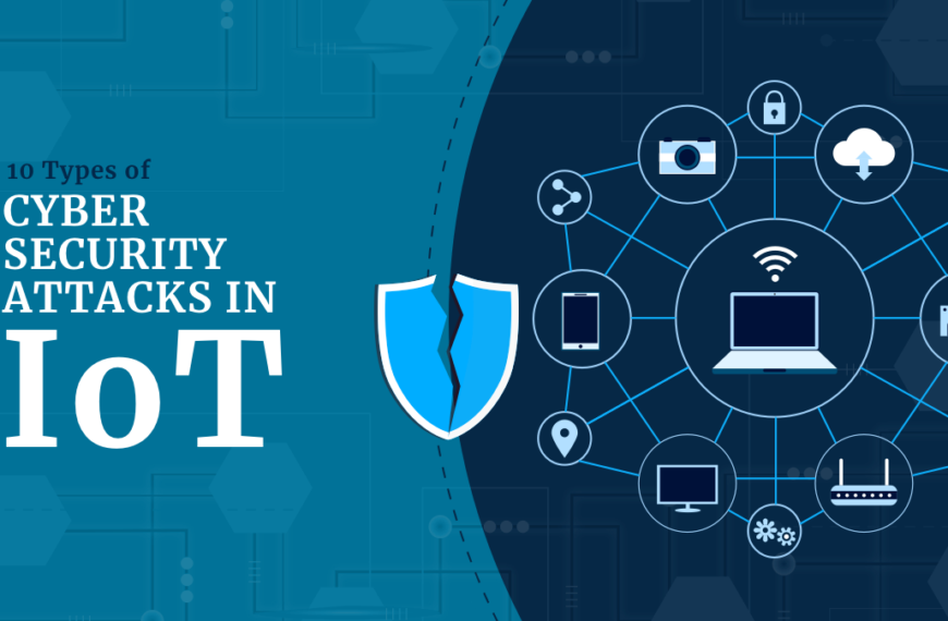 Types of Cyber Security Attacks in IoT