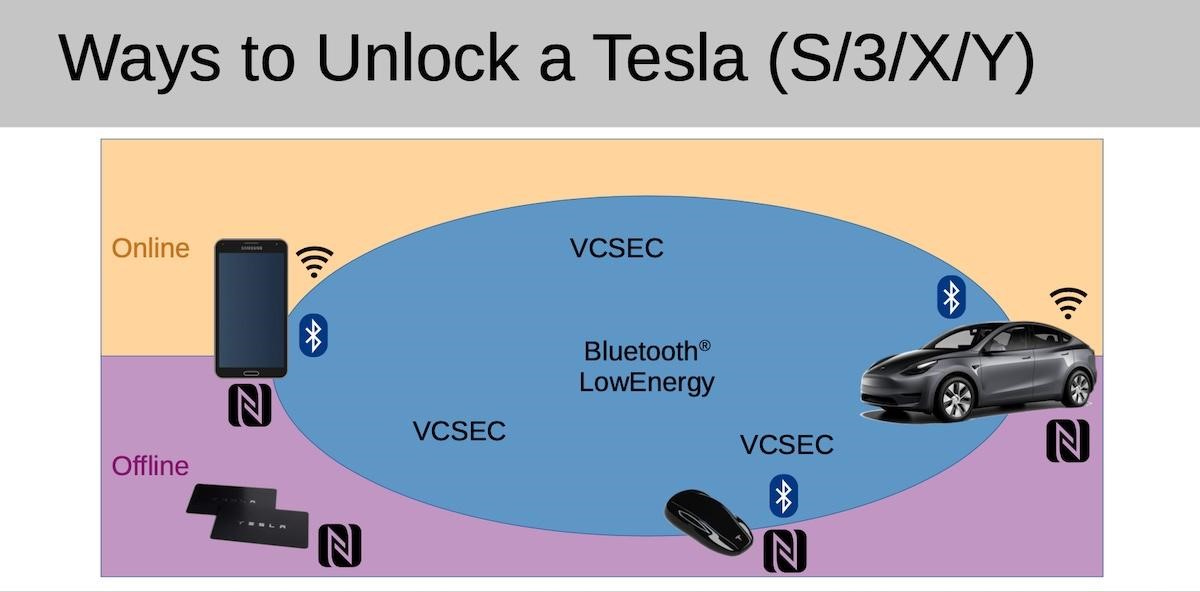 nueva clave NFC para Tesla