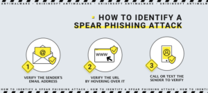 Características de los ataques de phishing