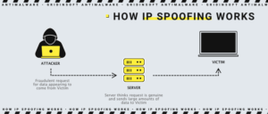 Algoritmo de suplantación de IP