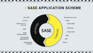 Esquema de aplicación SASE