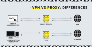 VPN frente a proxy: diferencias