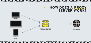 ¿Cómo funciona un servidor proxy??