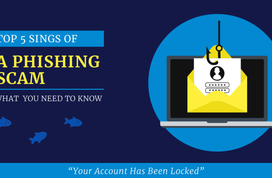 Phishing