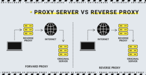 Servidor proxy versus proxy inverso