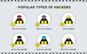 Tipos populares de hackers