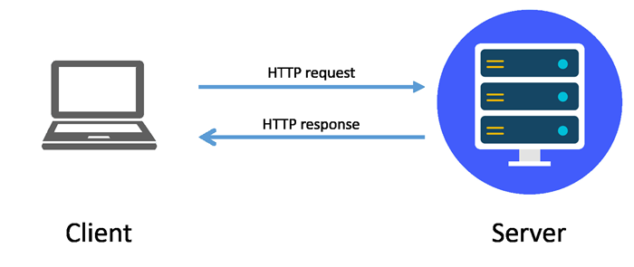 Diferencia HTTPS vs.. HTTP? ¿Por qué HTTP no es seguro??