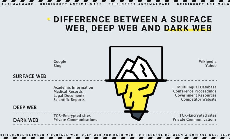 Cómo acceder a la Dark Web de forma segura: Consejos útiles