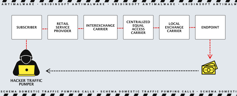 Esquema de bombeo