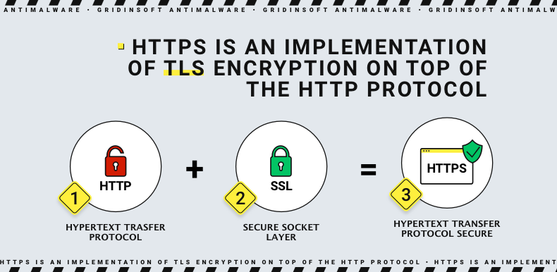 Diferencia entre TLS y HTTPS
