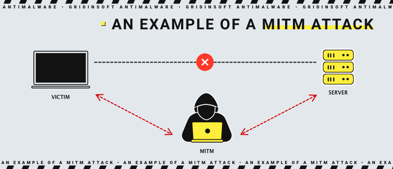 Cómo funciona el ataque MITM