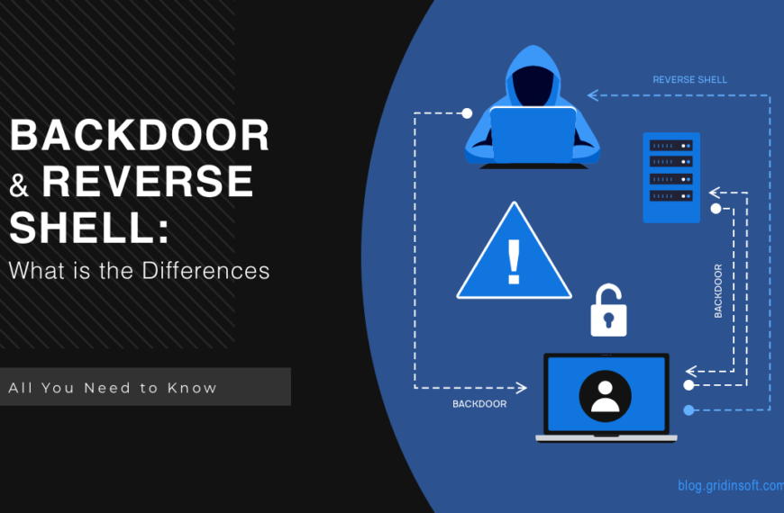 Backdoor and Reverse Shell: What is the Differences