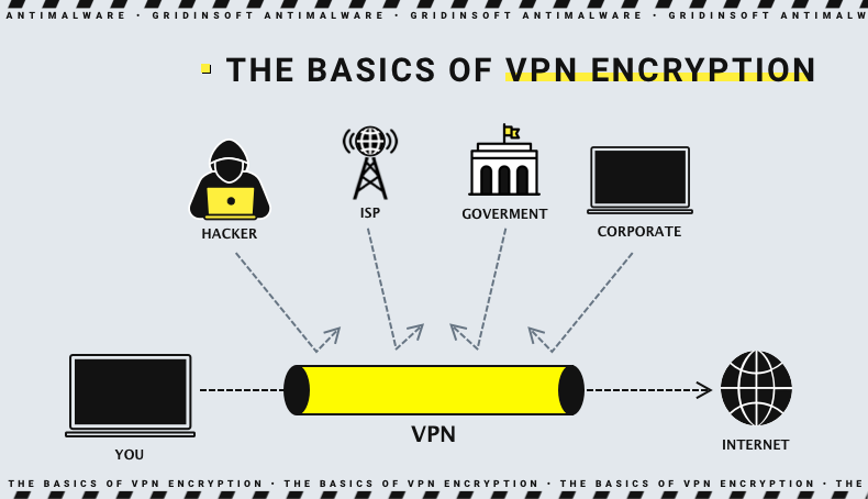 Los conceptos básicos del cifrado VPN
