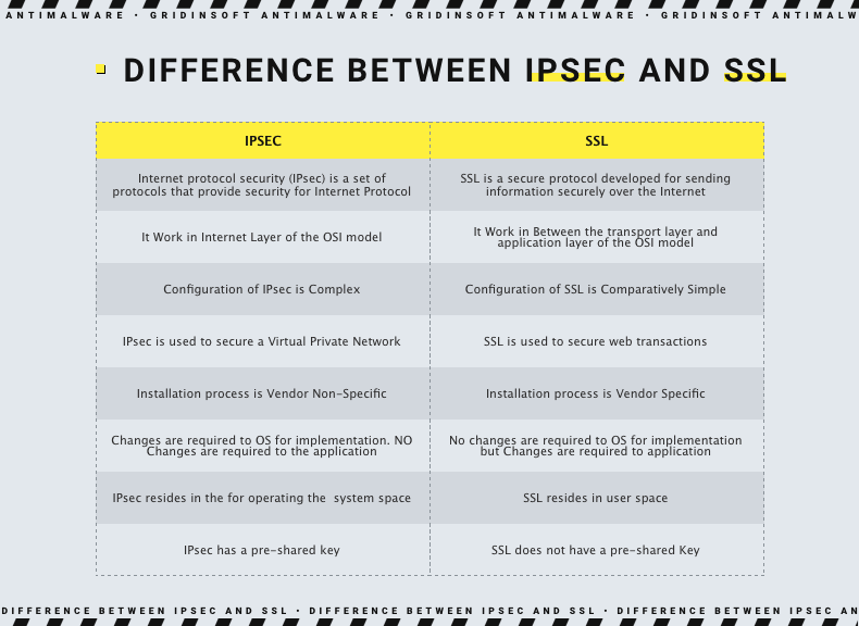 Diferencia entre IPSec y SSL