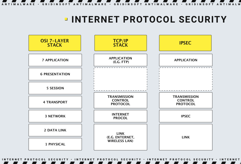seguridad del protocolo de internet