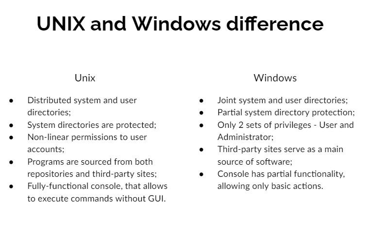 Diferencia de Windows UNIX