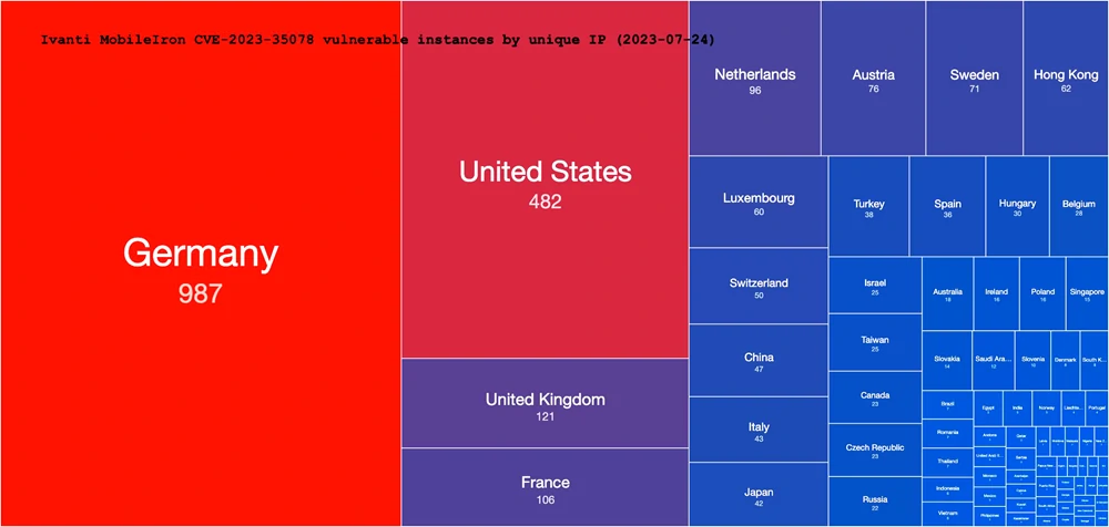 Mapa de calor de vulnerabilidad CVE-2023-35078 por países imagen