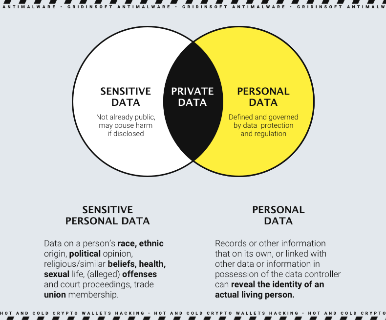 Datos personales vs. datos sensibles: ¿Cuál es la diferencia ...