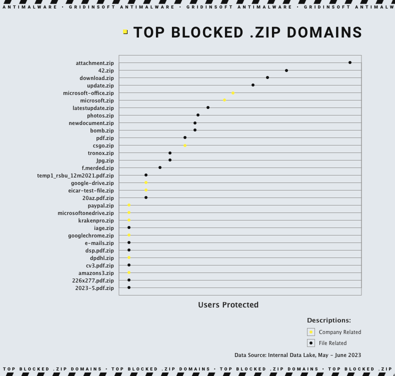 arriba 30 .dominios zip bloqueados