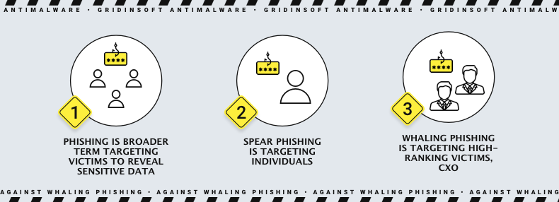 Varios ataques de phishing