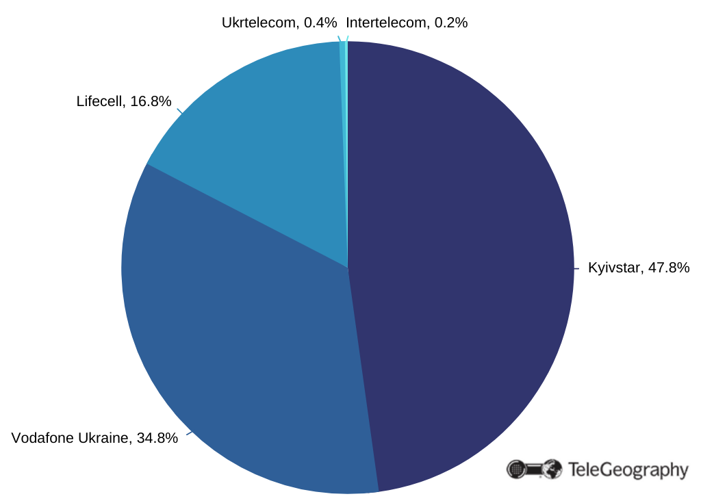 Estadísticas del mercado de telecomunicaciones de la UA