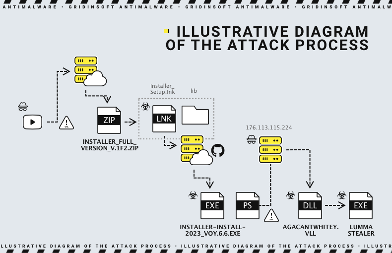Diagrama ilustrativo de la imagen del proceso de ataque.
