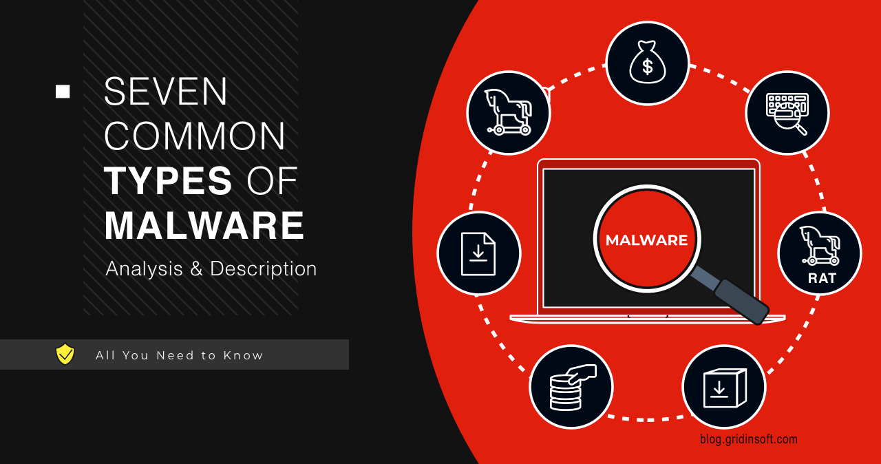 7 Most Common Types of Malware Explained