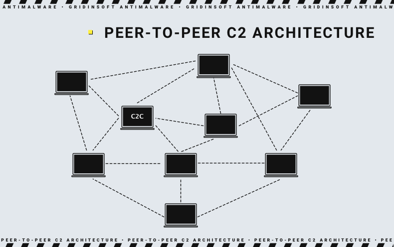 Arquitectura P2P C2 Bitfiat