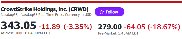 Precio de las acciones de Crowdstrike