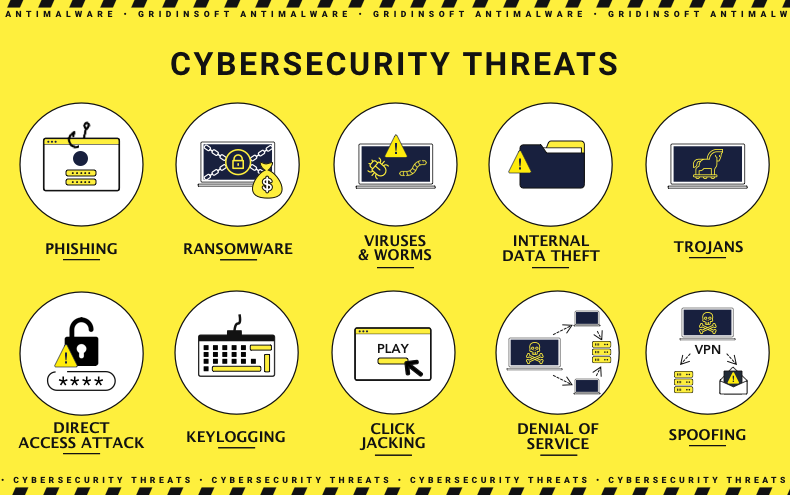 Amenazas a la ciberseguridad