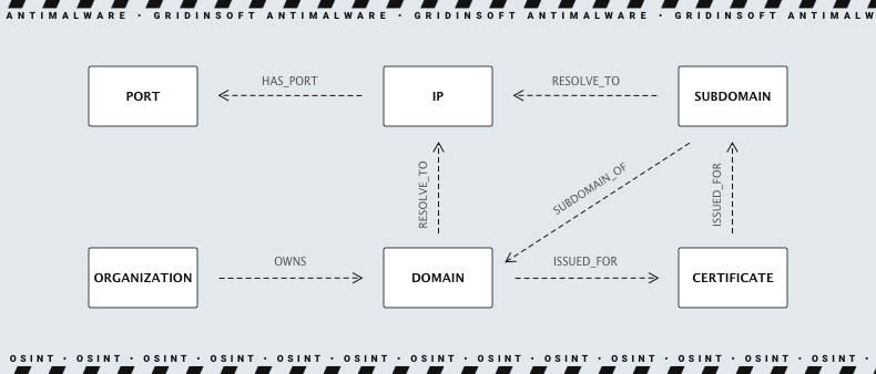 OSINT por dirección IP