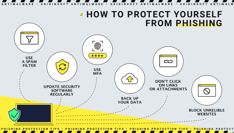 Protección contra phishing