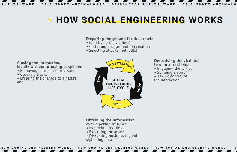 Ingeniería social