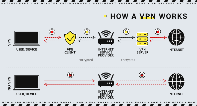 VPN esquema