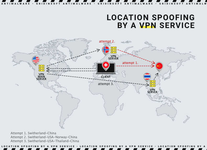 VPN de suplantación de ubicación