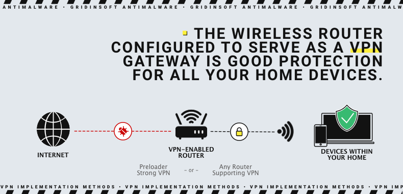 Protección VPN de enrutador