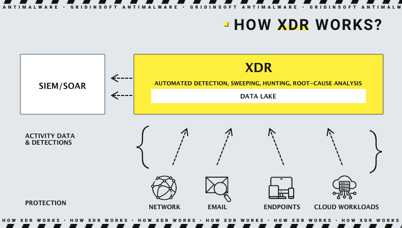 XDR mechanism