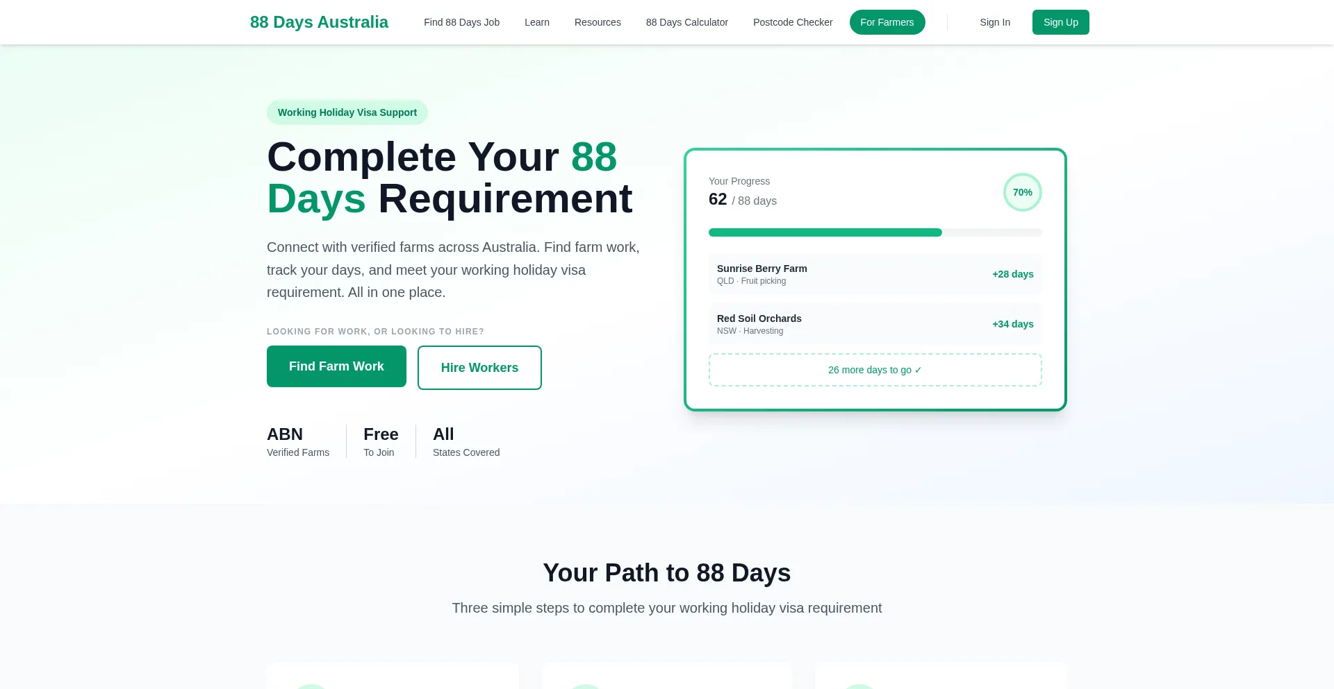 88daysaustralia.com