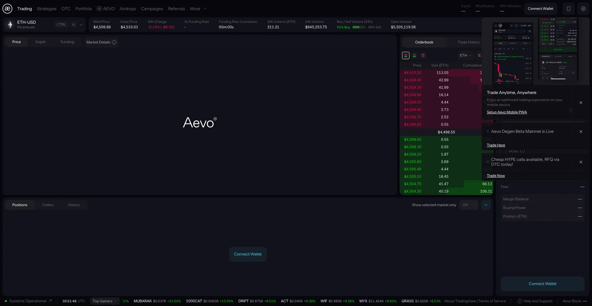¿És Seguro y Confiable App.aevo.xyz?