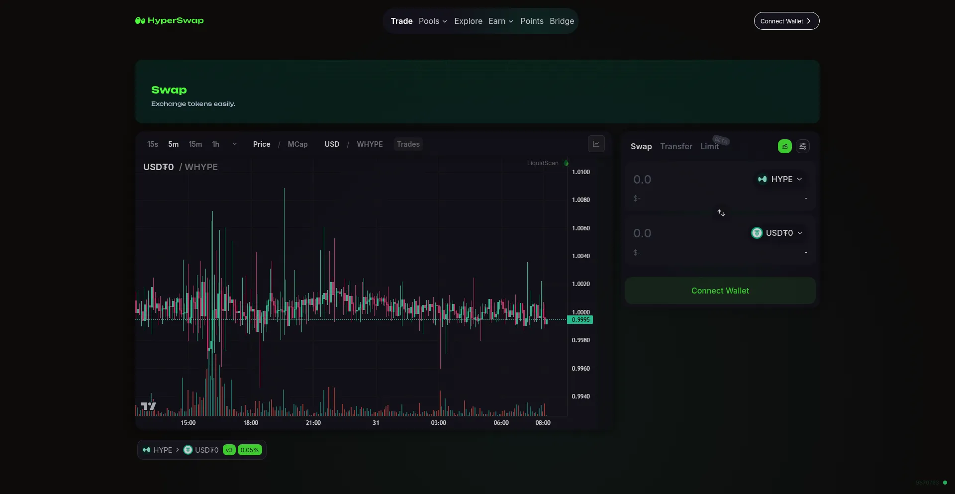 App.hyperswapx.exchange