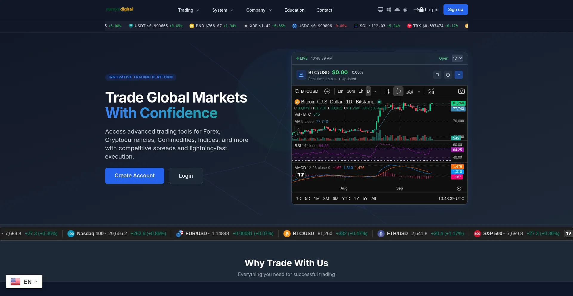 Aurexsdigital.com