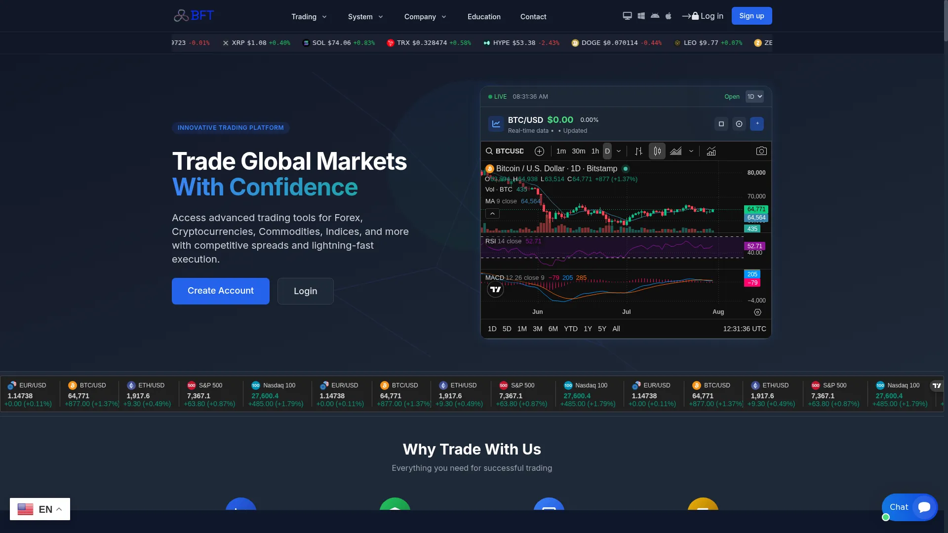 Bestforexthrive.com