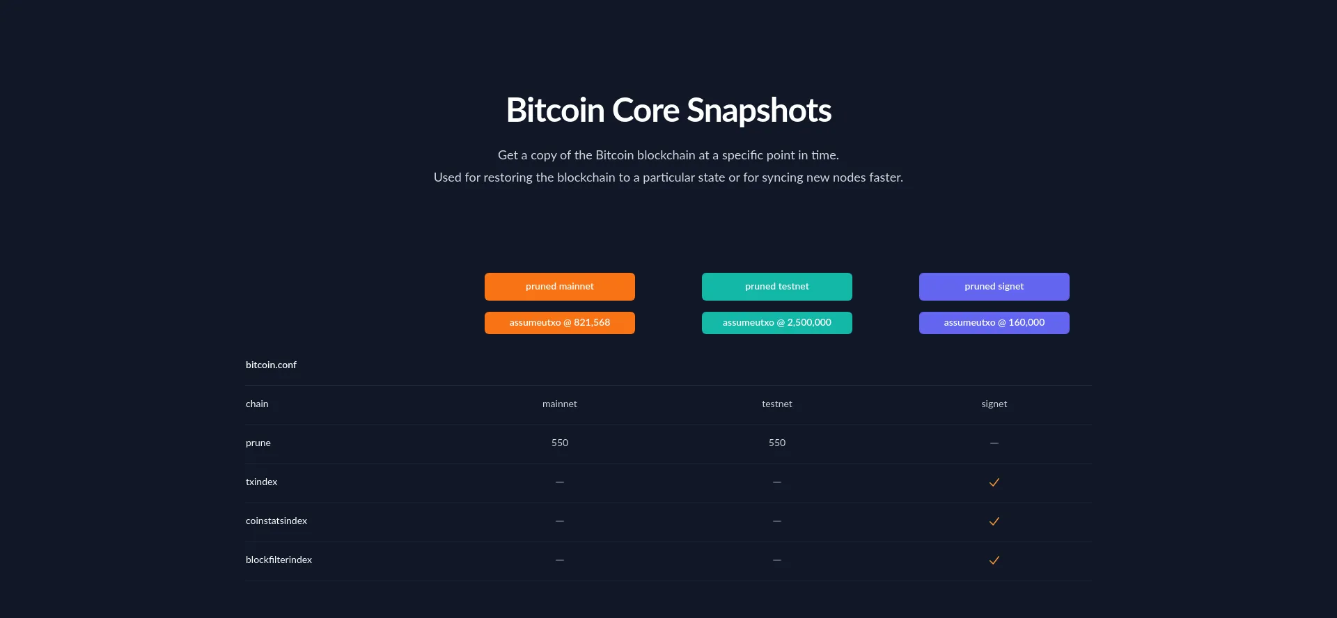 Bitcoin-snapshots.jaonoctus.dev