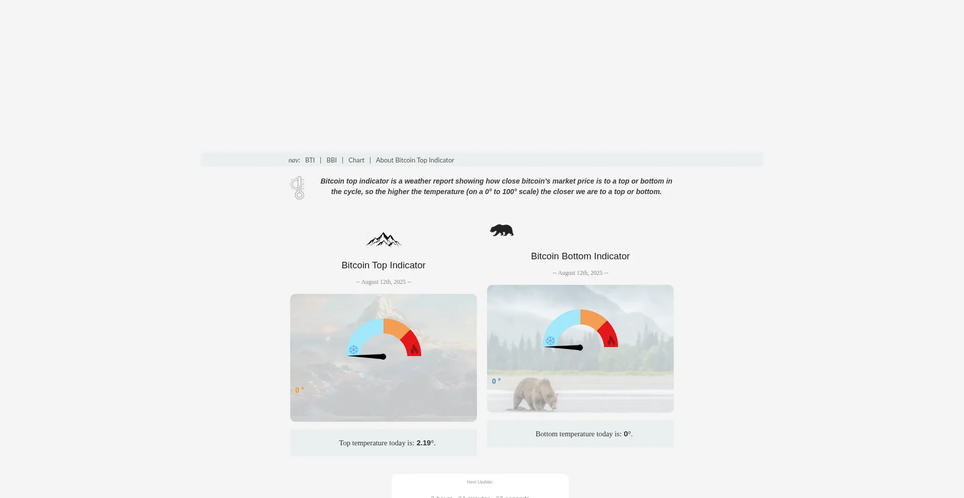 ¿És Seguro y Confiable Bitcointopindicator.com?